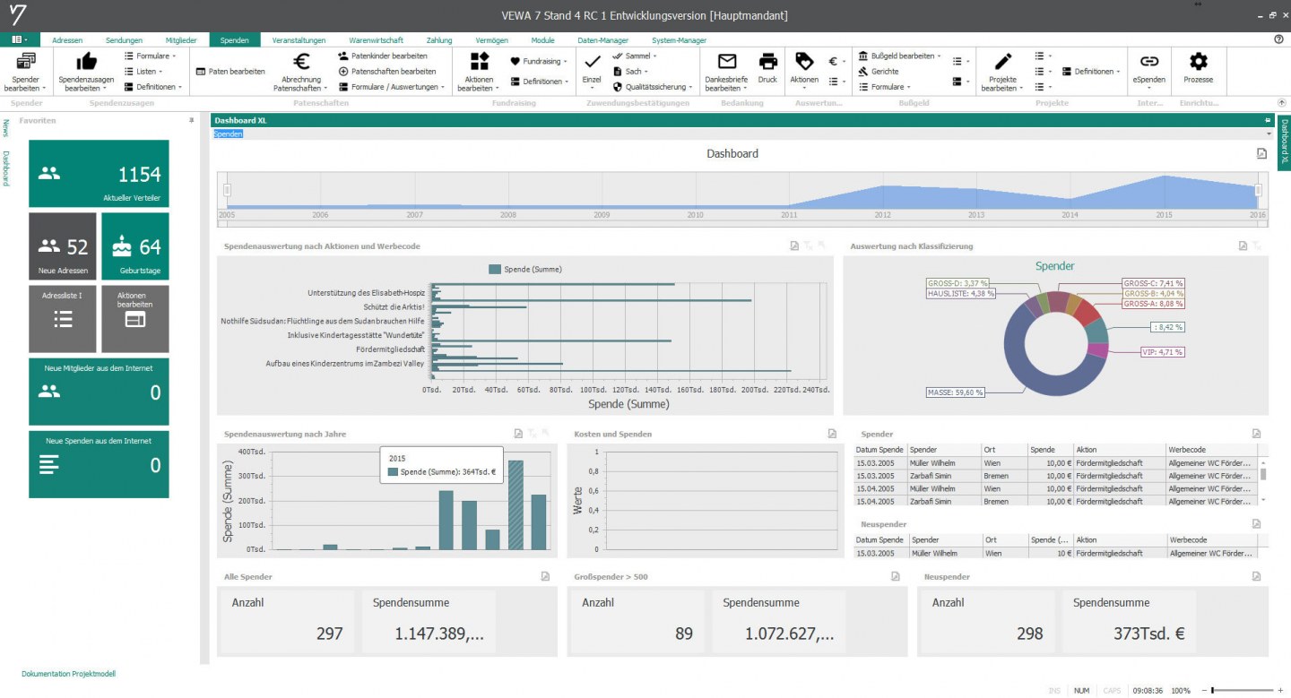 Statistik & Auswertungen im Dashboard vom VEWA