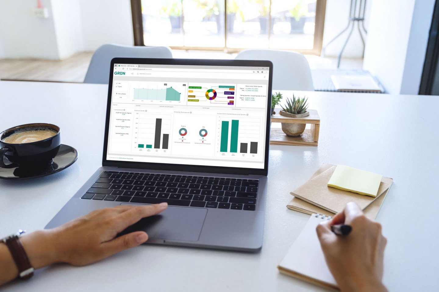 GRÜN Data Monitor Fundraising
