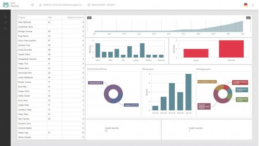 Analysen und Reportings in der Online-Mitgliederverwaltung GRÜN membrs.