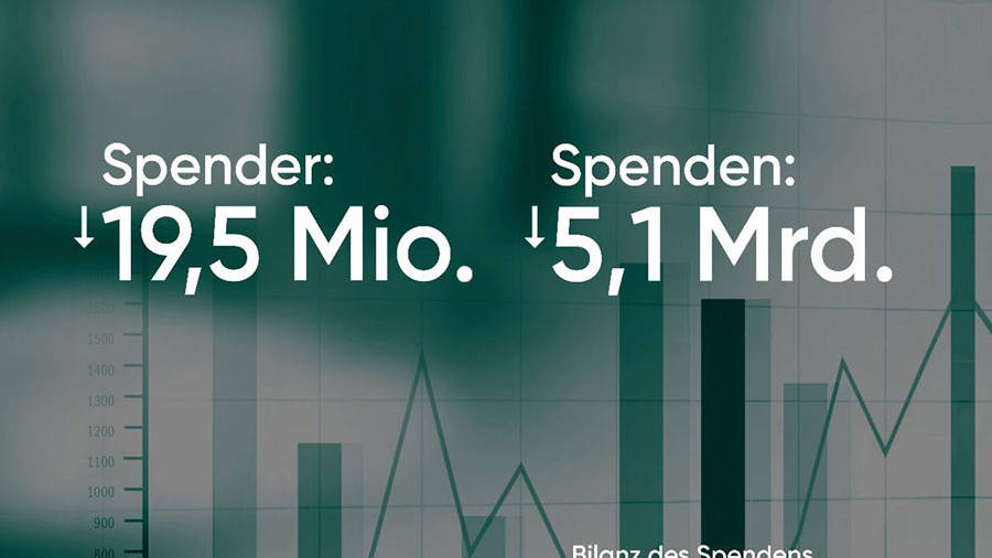 Der Deutsche Spendenrat e.V. hat die alljährliche „Bilanz des Helfens“ zum Spendenaufkommen in Deutschland veröffentlicht.