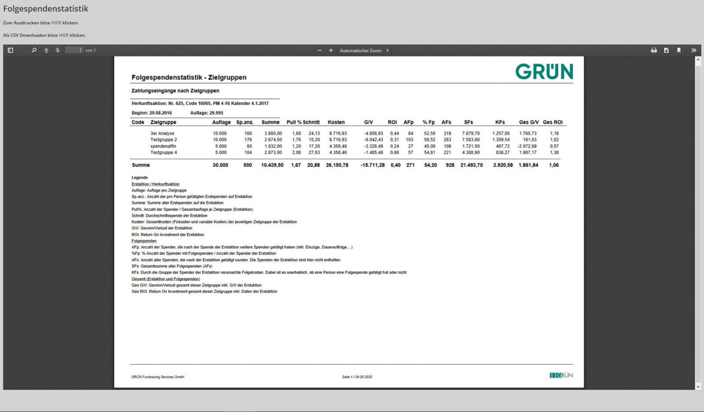 Spendenstatistik in der GRÜN IMB