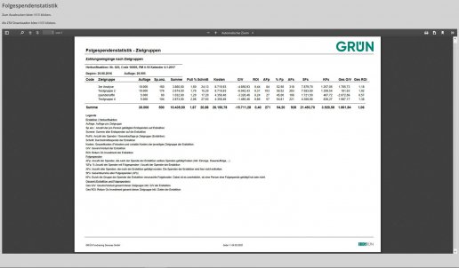 Donation statistics in the GRÜN IMB