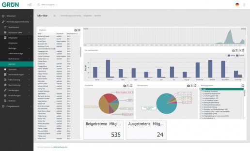 Statistik & Auswertungen in der Online MItgliederverwaltung GRÜN eVEWA4