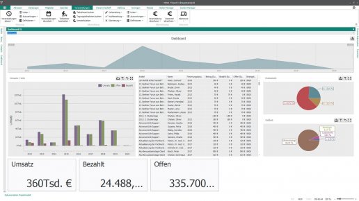 VEWA Seminarverwaltung: Auswertung