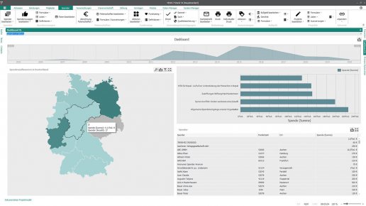 VEWA Spendenverwaltung: Auswertung
